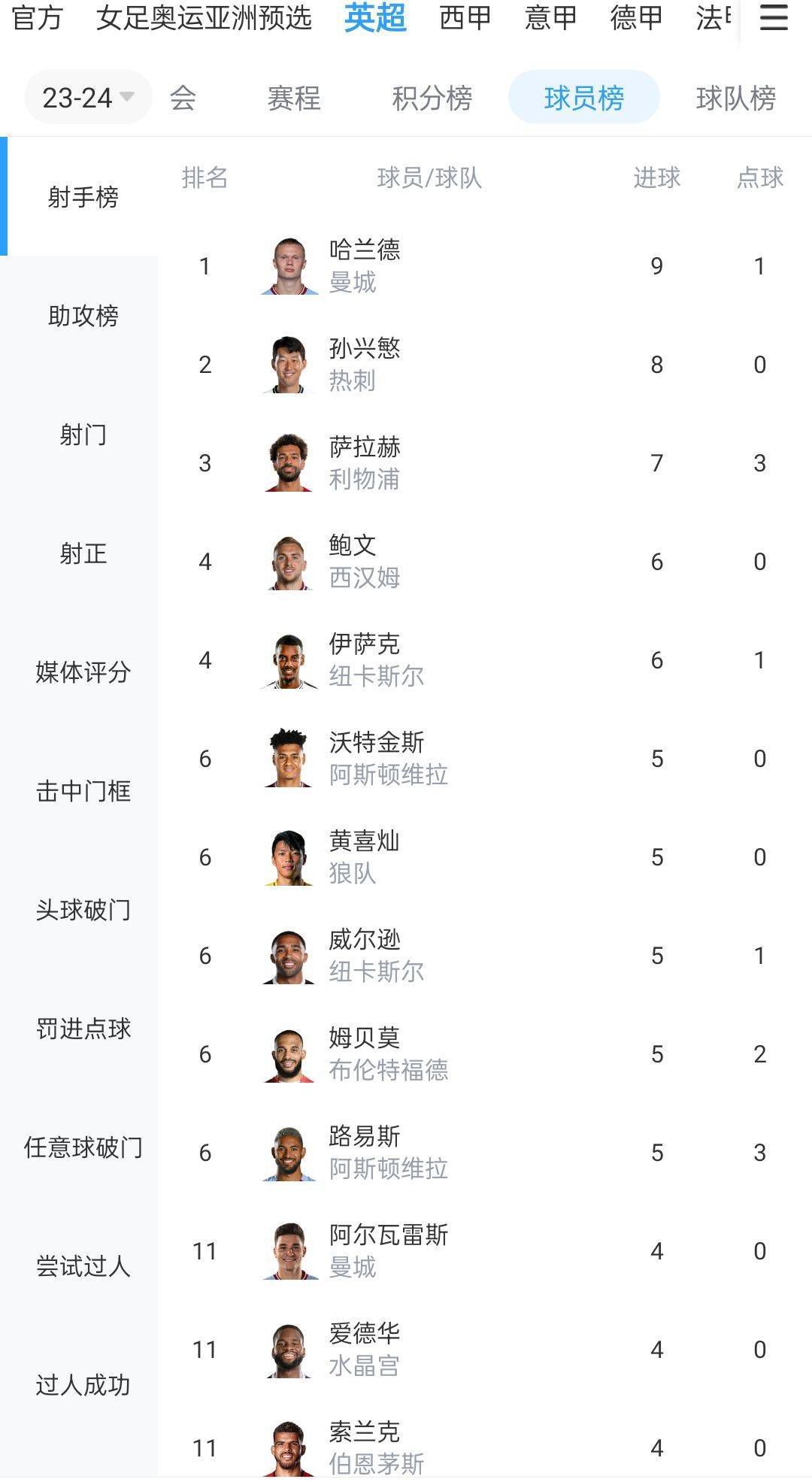 据西班牙《每日体育报》报道，法国中卫朗格莱最近几场比赛在阿斯顿维拉获得了首发机会，但他的未来依然不确定。